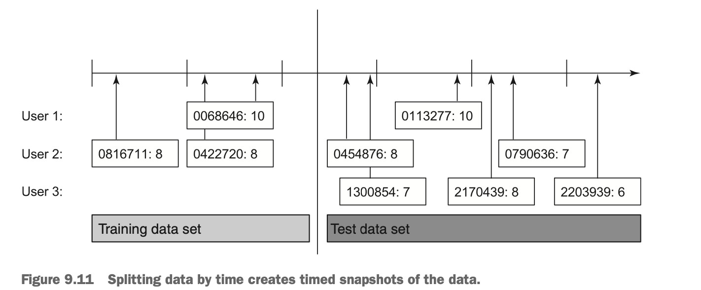 split-by-time