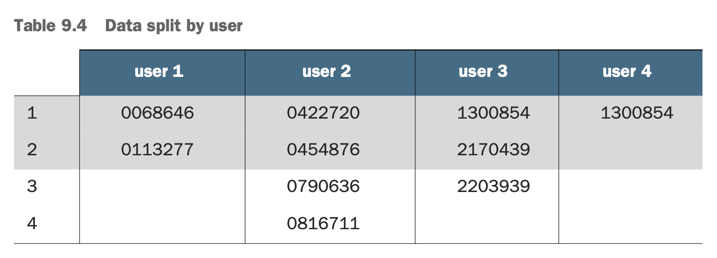 split-by-user