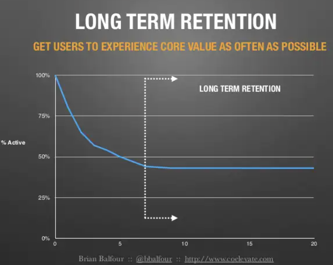 long-term-retention