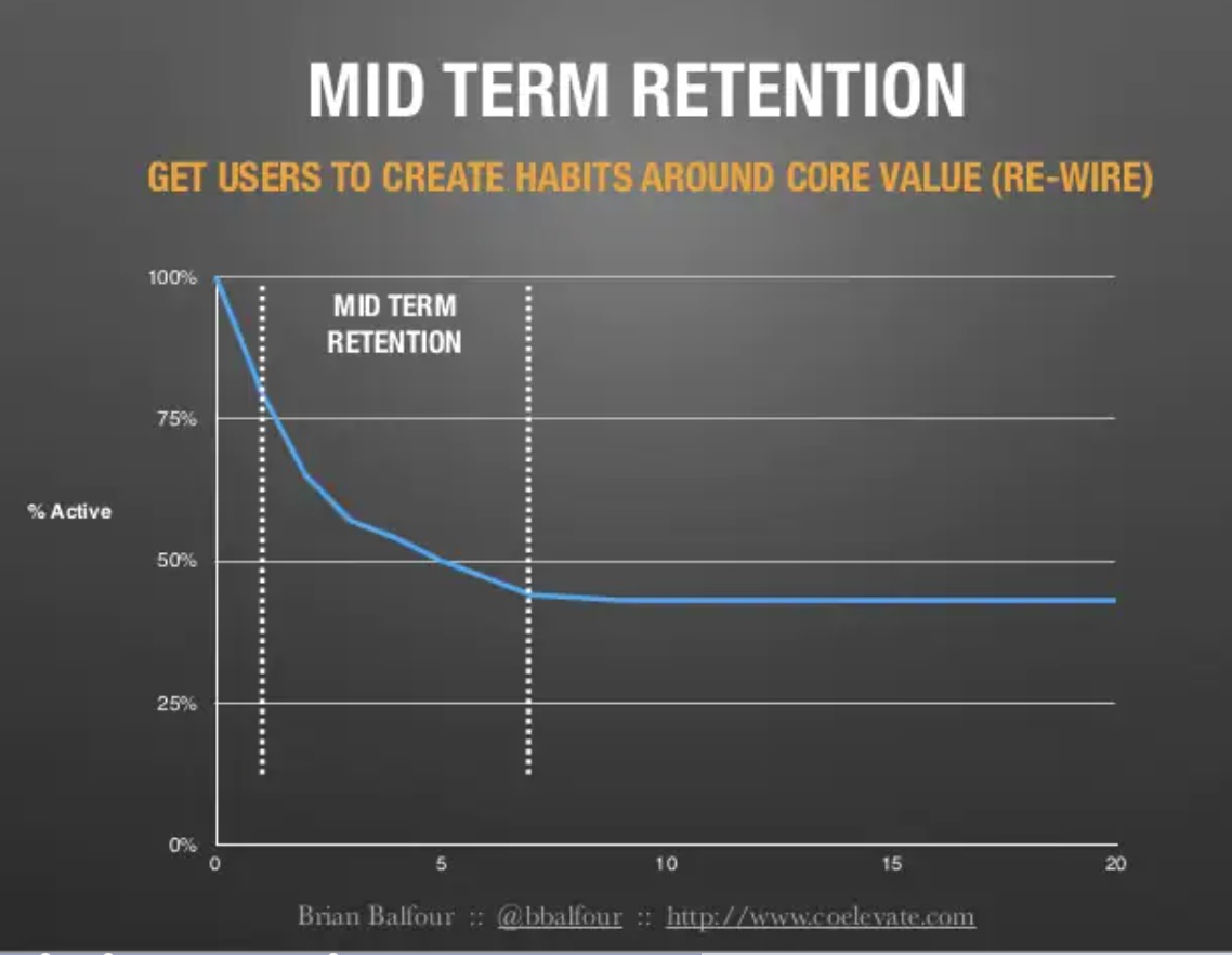 mid-term-retention