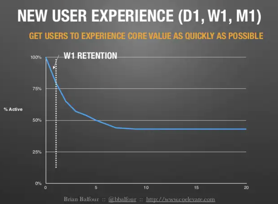 week1-retention